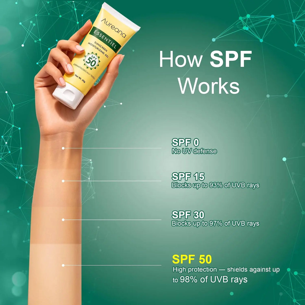 Aureana Essentiel Sunscreen Moisturizing Gel SPF 50 | Lightweight & Non-Greasy | 50g