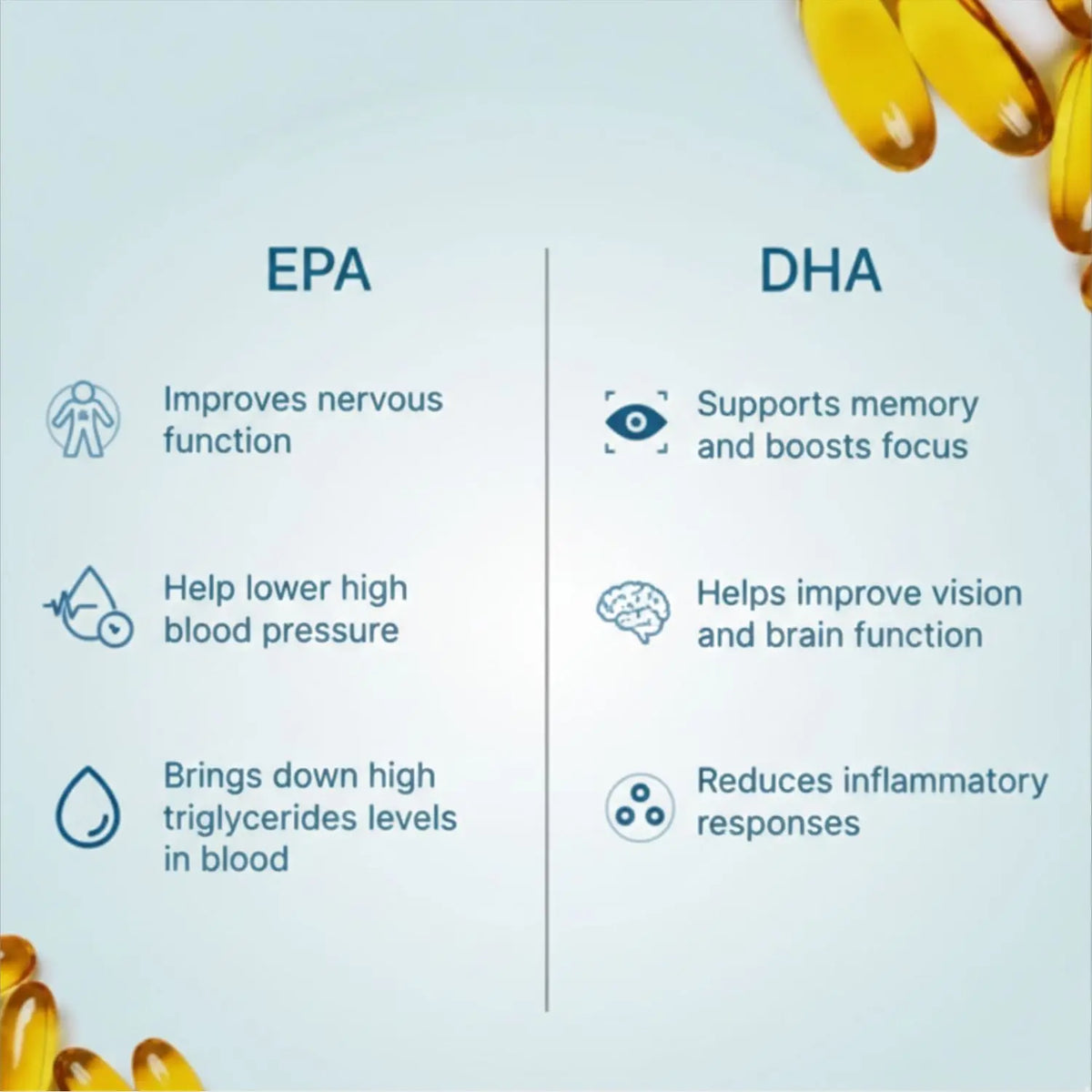 BBI Omega-3 Fish Oil Supplement – EPA & DHA for Heart, Brain & Joint Support | 60 Softgels Product vendor