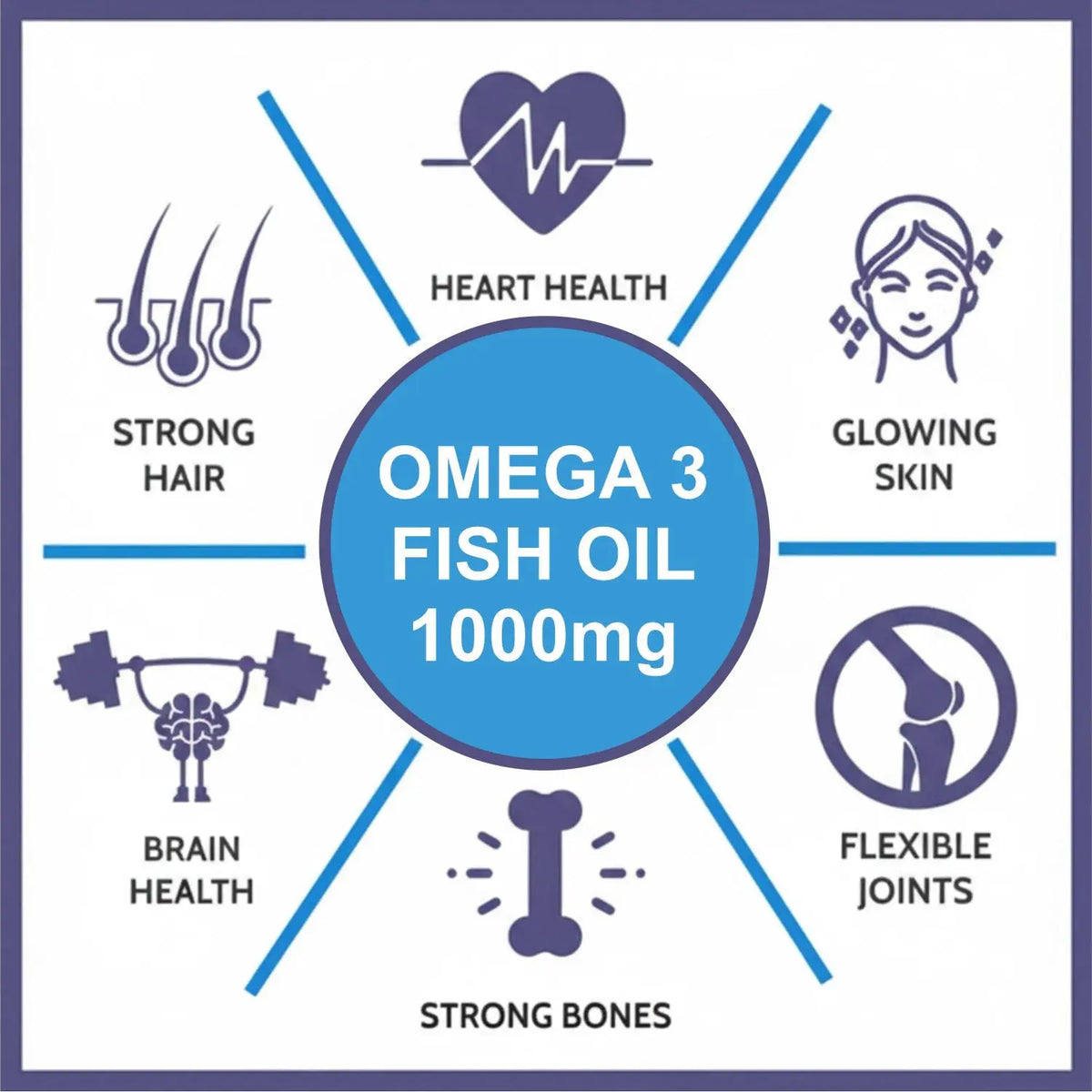 BBI Omega-3 Fish Oil Supplement – EPA & DHA for Heart, Brain & Joint Support | 60 Softgels Product vendor