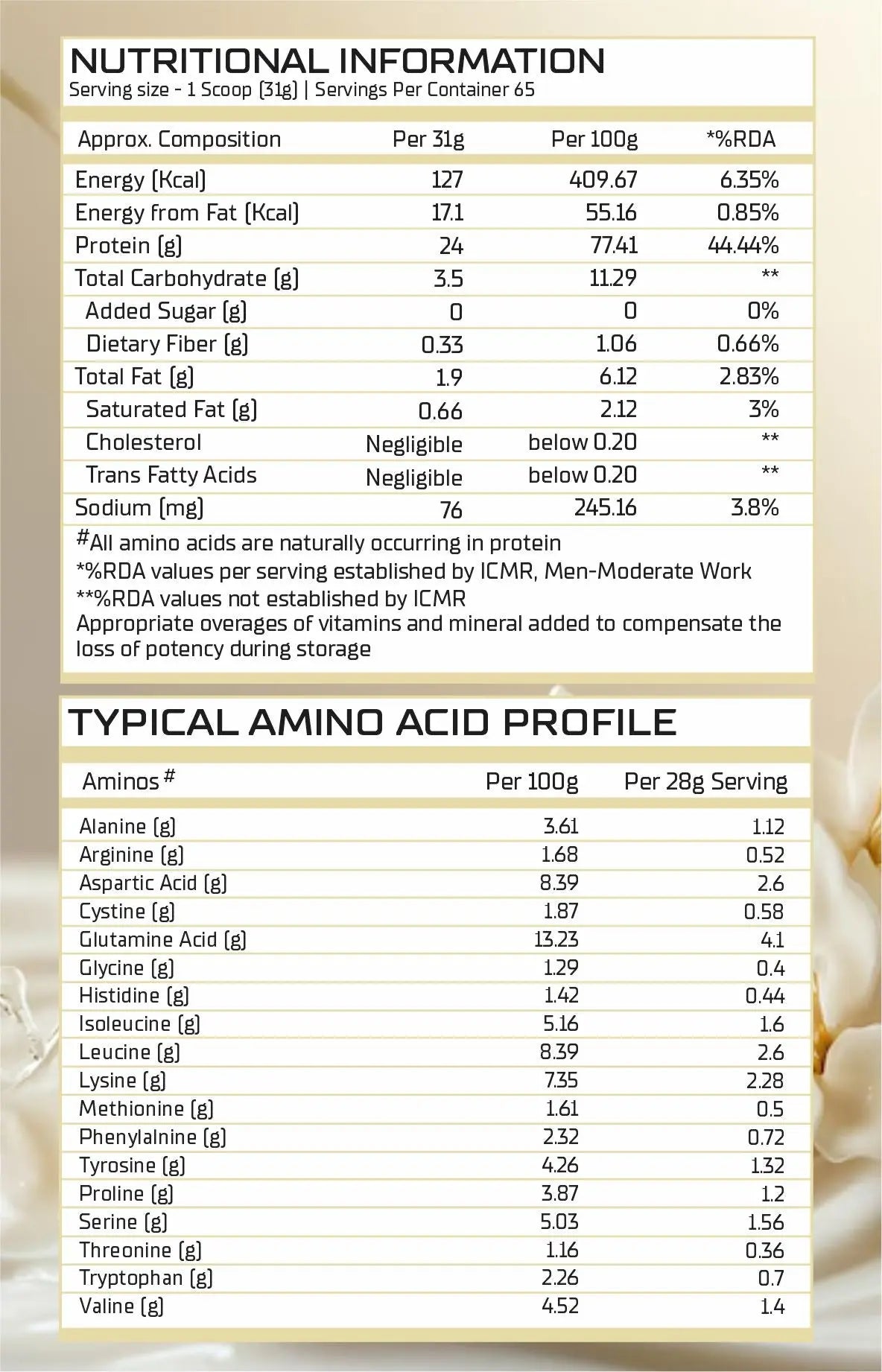 Body Building India BBI Whey Protein Powder | 24gm Protein | Whey Isolate Primary Source Product vendor