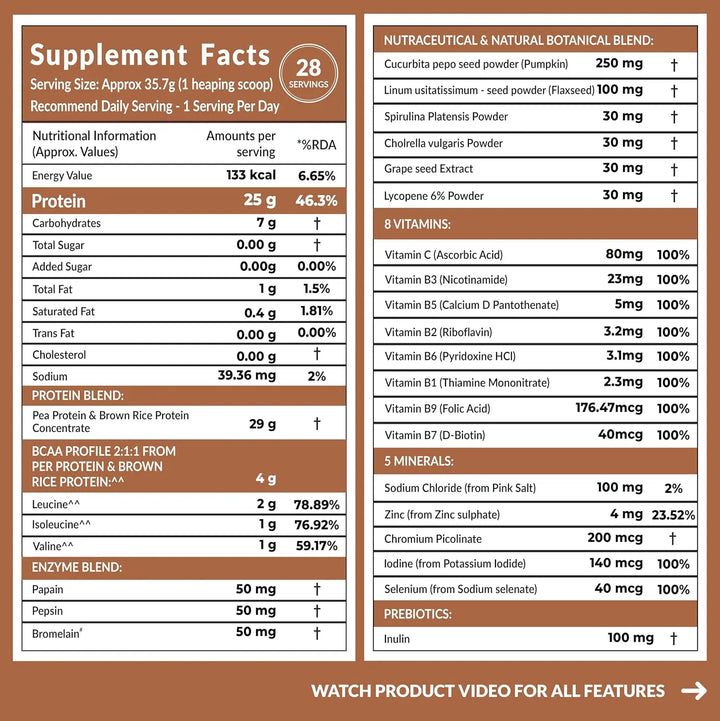 Carbamide Forte 100% Organic Ashwagandha Powder (Copy) Product vendor
