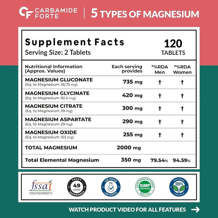 Carbamide Forte 5X Strength Magnesium Complex 2000mgm | 120 Tablets Product vendor