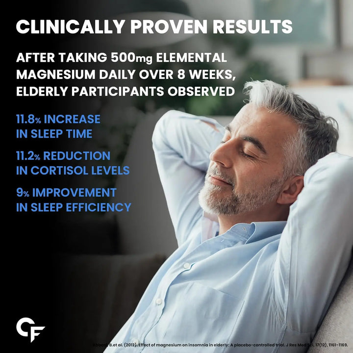 Carbamide Forte Chelated Magnesium Glycinate | 60 Veg Tablets Product vendor