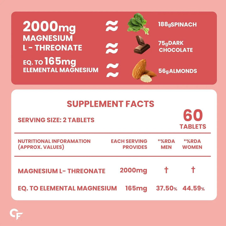 Carbamide Forte Magnesium L-Threonate 2000mg Per Serving | 60 Veg Tablets Product vendor