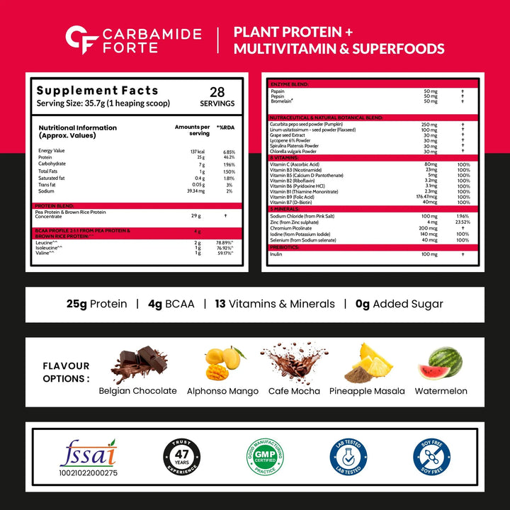 Carbamide Forte Plant Protein Powder Product vendor