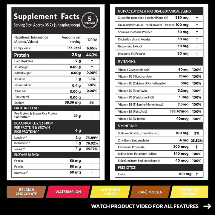Carbamide Forte Plant Protein Powder (Copy) Product vendor