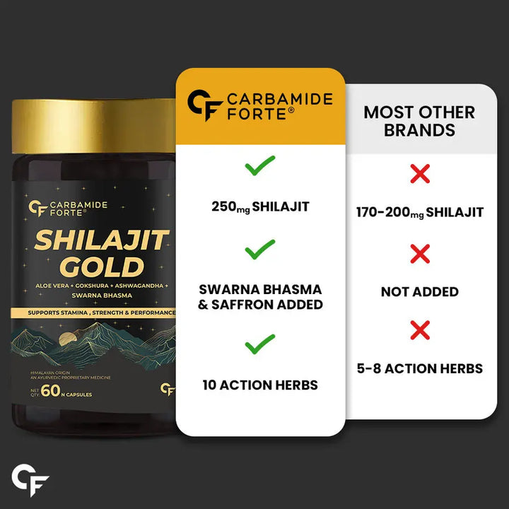 Carbamide Forte Shilajit Gold Capsules For Men | 60 Shilajit Capsules Product vendor