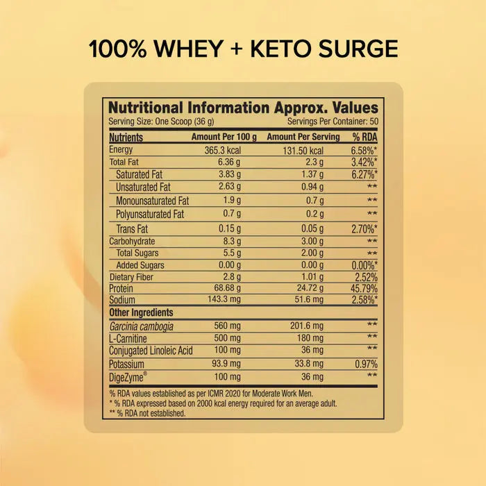 GNC 100% Whey + Keto Surge Product vendor