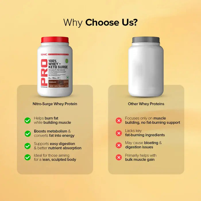 GNC 100% Whey + Keto Surge Product vendor