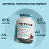 Muscle Mantra NitroFuel Lean Whey Muscle builder