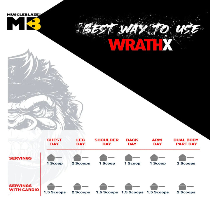 MuscleBlaze Pre Workout WrathX Product vendor