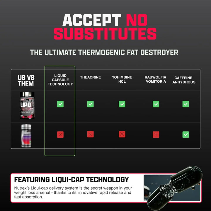 Nutrex Research Lipo-6 Black Ultra Concentrate (60 CAPS) Product vendor