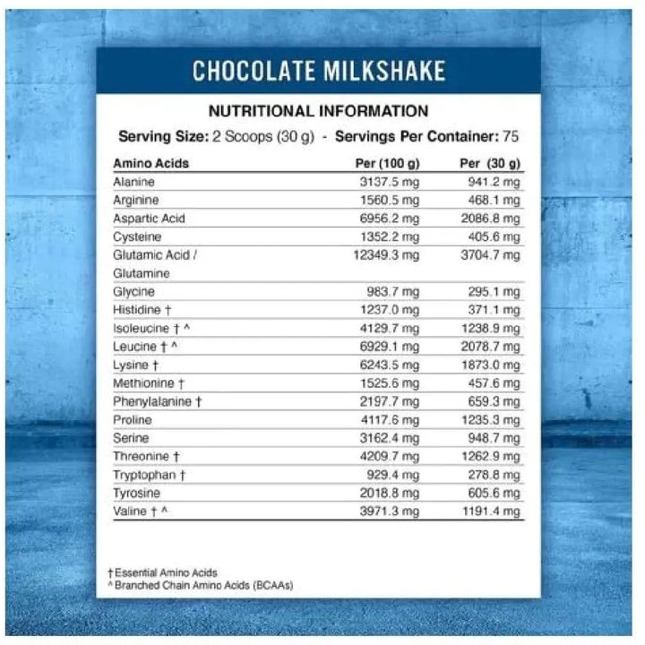 Applied Nutrition Critical Whey Advance Protein Blend (Chocolate Milkshake) - 75 Serving Product vendor