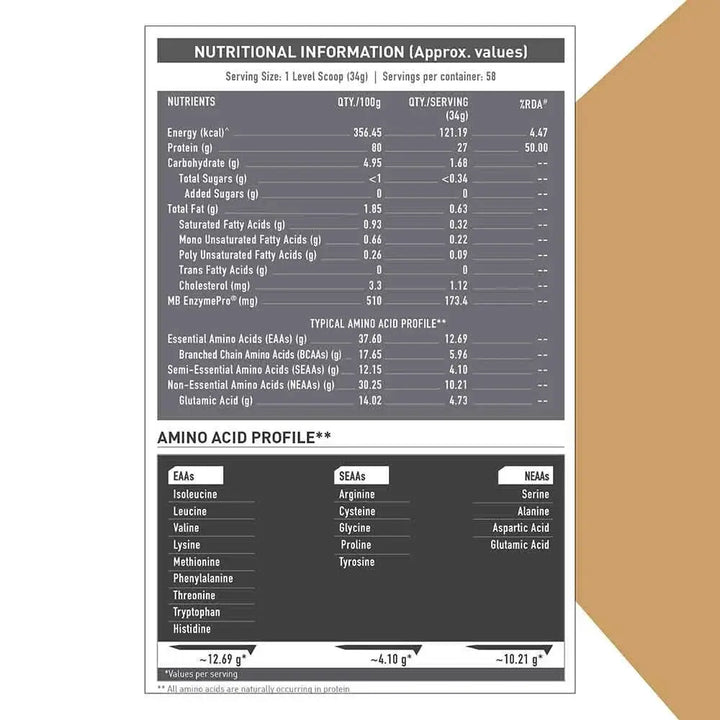 MuscleBlaze Biozyme Iso-Zero, Low/Zero Carb Product vendor