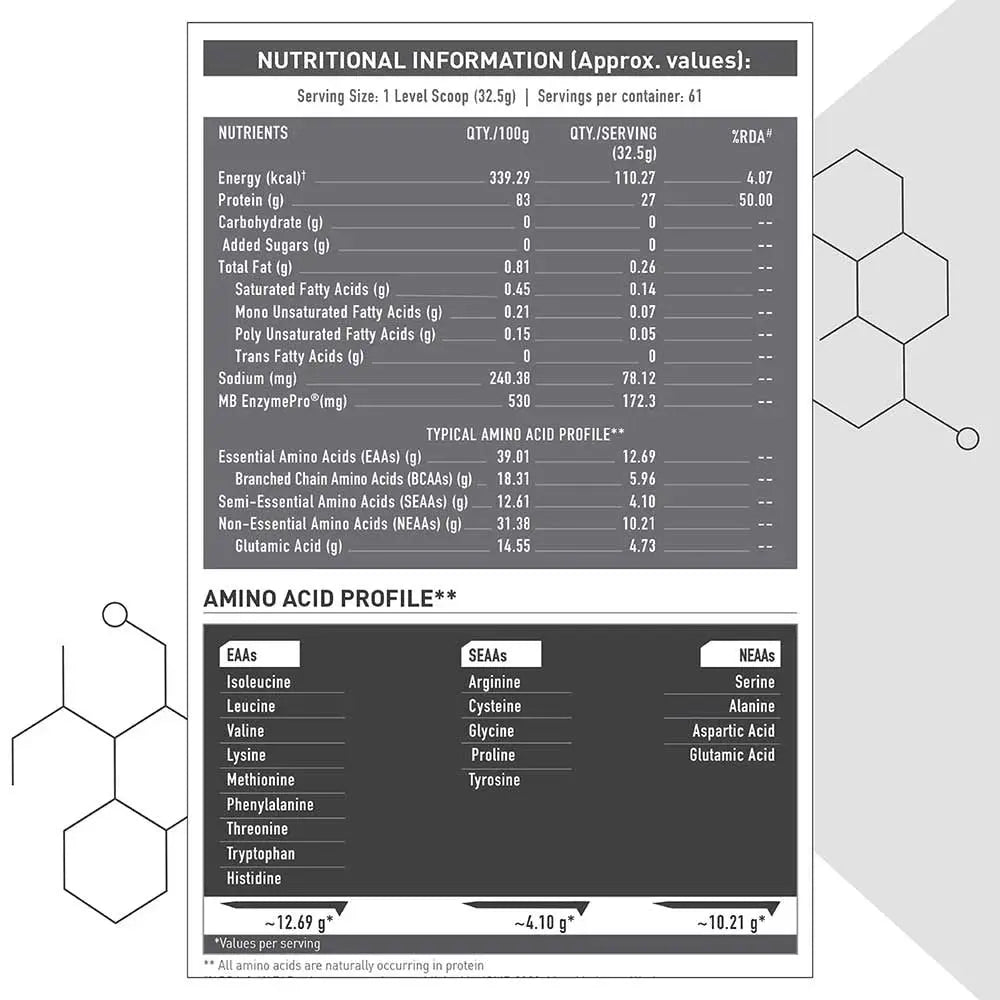 MuscleBlaze Biozyme Iso-Zero, Low/Zero Carb + MB-VITE Multivitamin - 60 Tablets Product vendor