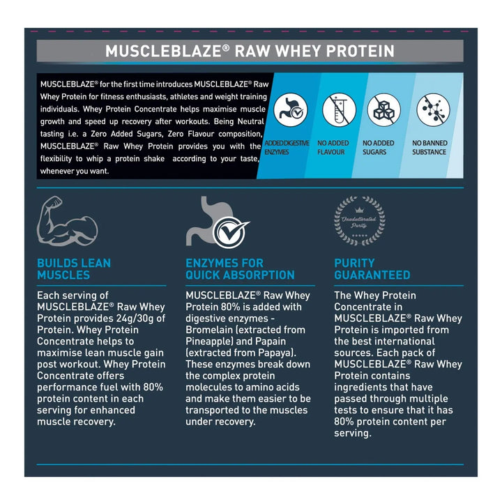 MuscleBlaze Raw Whey Protein 80% Product vendor