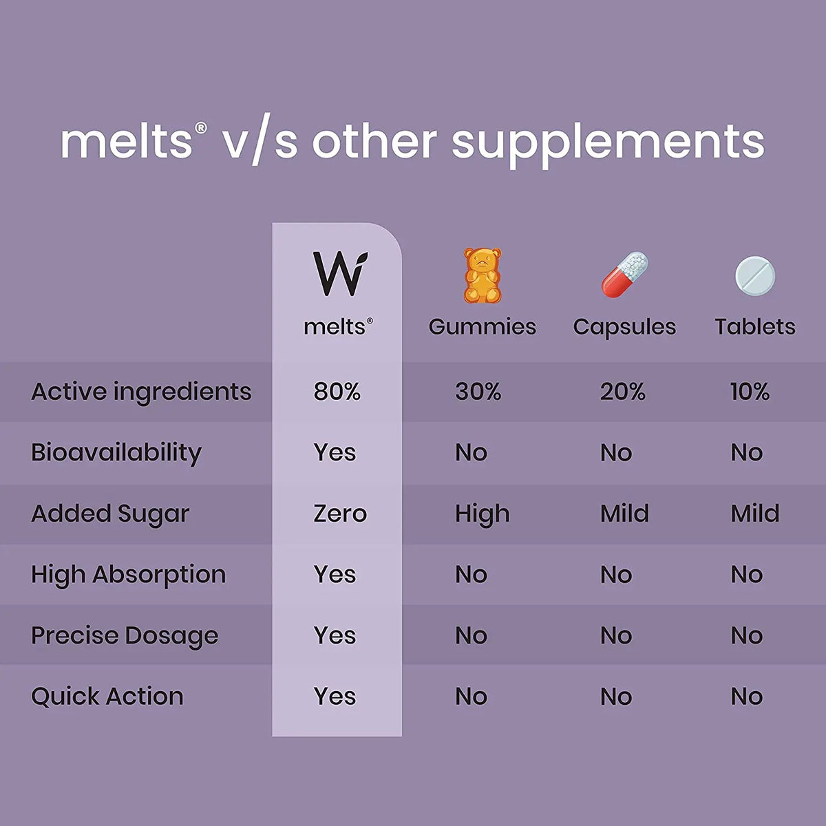 Wellbeing Nutrition Melts Healthy Hair (30 Oral Strips) Product vendor