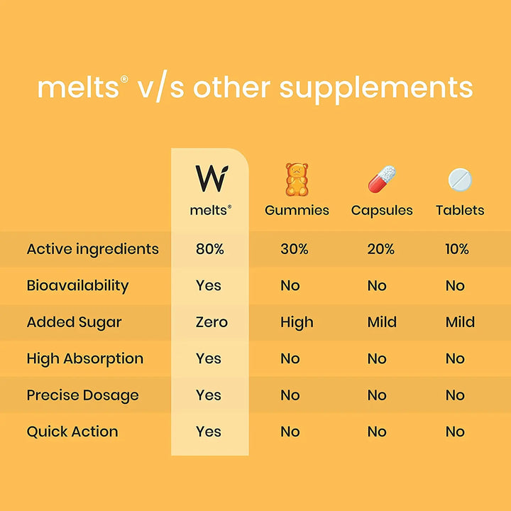 Wellbeing Nutrition Melts Natural Vitamin D3+K2 (30 Oral Strips) Product vendor